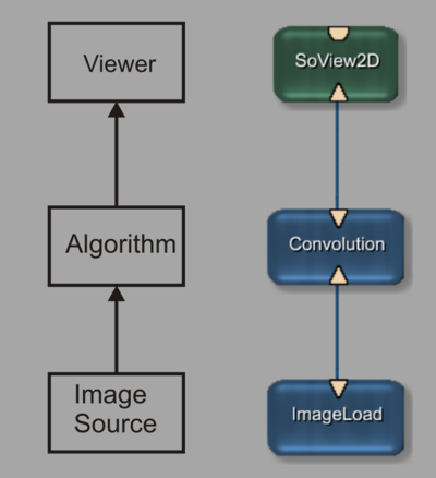 Image Processing Pipeline